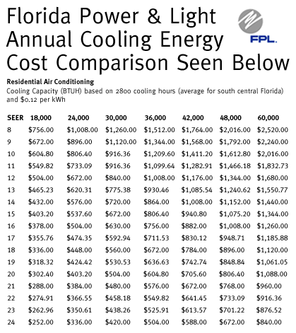 Residential Air Conditioning